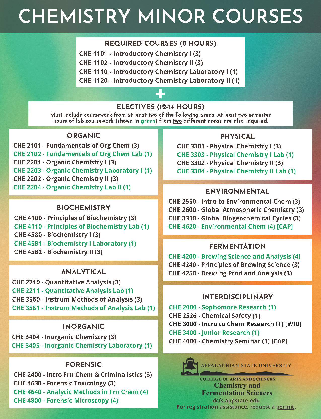 The Walker College of Business Appalachian State University Modern